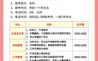 湖南师范大学自学考试怎么报名？