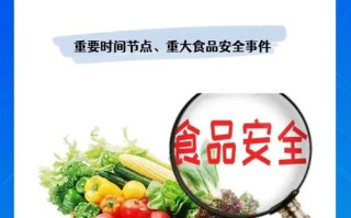 食品质量与安全职业发展前景如何？