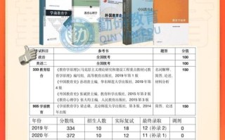 学前教育专科生考研有戏吗？