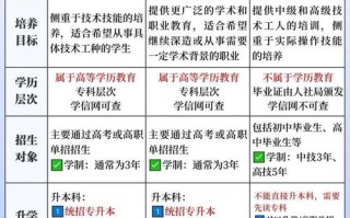 专科只能选学前教育吗？