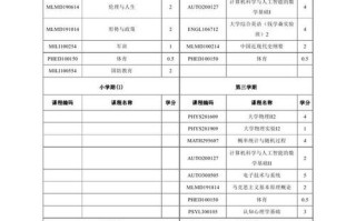 西安交大精品课有哪些？如何访问学习？