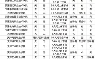 天津职业教育发展现状如何？