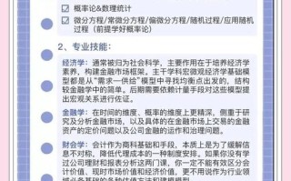 金融学专业课程有哪些？