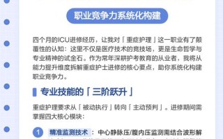 专科ICU护理，职业发展路径该怎么选？