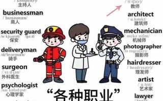 HR职业发展规划的英文路径是什么？