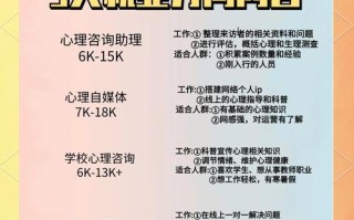 心理咨询师职业发展历程如何？