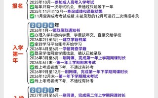 成人自学考试在哪报名