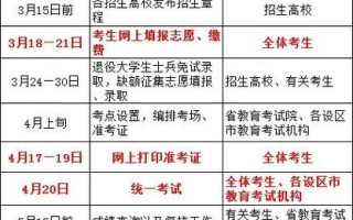 江西自学考试一年到底有几次机会？