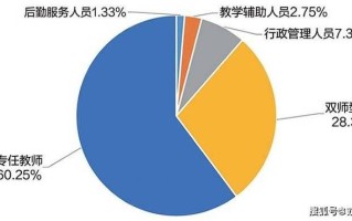 我国教师职业发展历经哪些阶段与变革？