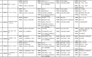 北京自学考试时间何时安排？