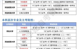 河北自学考试有哪些专业可选？