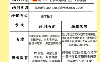 市场营销是学什么课程