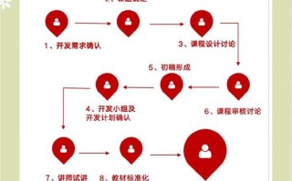 课程资源开发与利用应遵循哪些核心原则？