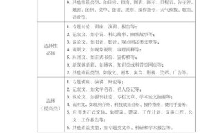 新课标2025，英语教学如何变革？