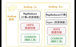 基于Hadoop的课程设计如何高效实现？