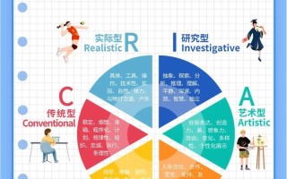 测试职业发展如何实现三部曲跃升？