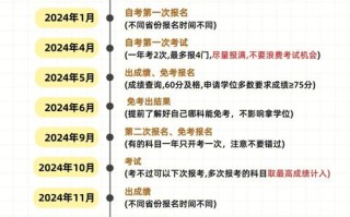 自学考试本科报名时间几时开始？