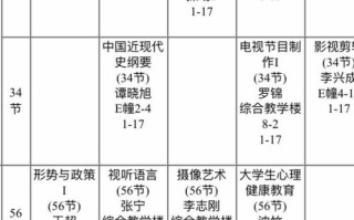 广播电视编导必修课学什么？