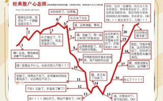 职业炒股未来能走通吗？