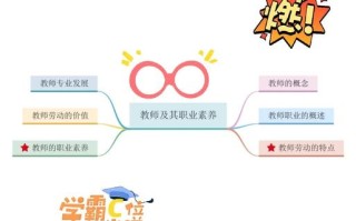 培训讲师职业发展前景如何？