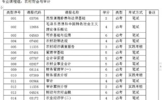 自学会计考试科目，如何高效备考通关？