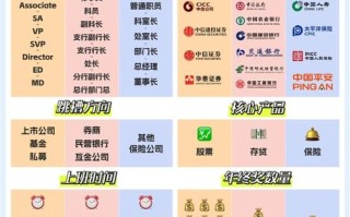 私人银行投顾职业发展路径如何？