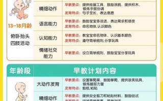 三岁宝宝早教课程该选哪些内容？