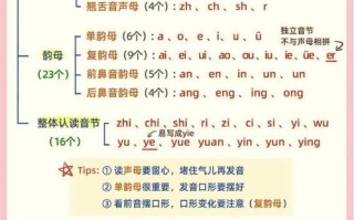 学前班拼音教学计划如何有效实施？