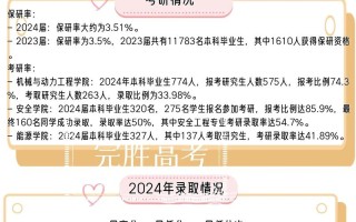 河南理工自考怎么报名？含金量高吗？