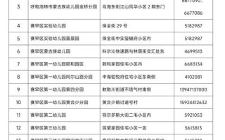 呼市私立学前班有哪些？