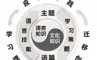 语文数学英语属于什么课程类型？