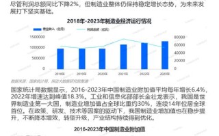 制造行业BD前景如何？职业发展路径有哪些？