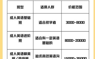 珠海英语培训课程费用一般是多少？