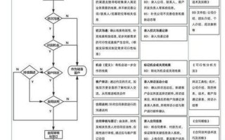 猎头顾问职业发展路径有哪些方向？