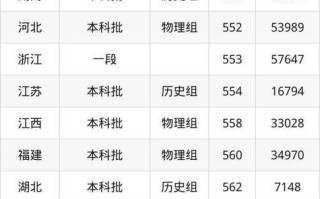青岛大学学前教育分数多少？