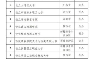 宁波自学考试有哪些招生院校？