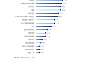 职业发展与关系如何相互影响？