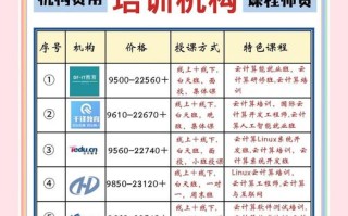 计算机网络技术课程具体学哪些核心内容？