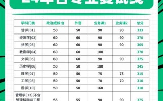 厦门大学考研学前教育难不难？