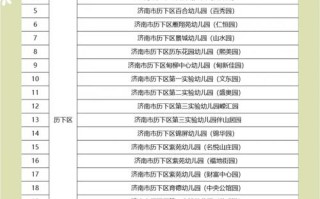 济南学前教育学校排名哪家强？