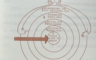 女性职业发展，该读哪些书？