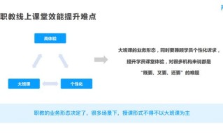 职业发展教育网课答案哪里找？