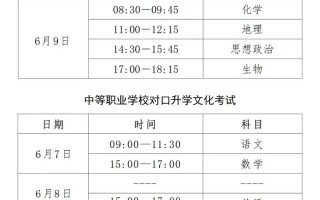 2025河北自考有哪些专业及报考条件？