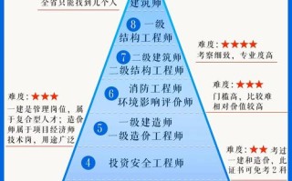 一级造价师职业发展前景如何？