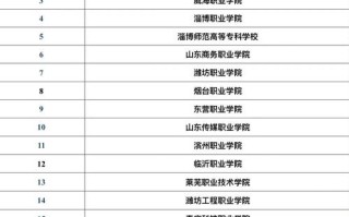 三本院校学前教育专业如何提升竞争力？