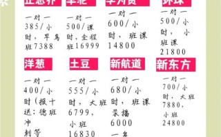 无锡雅思课程费用多少？