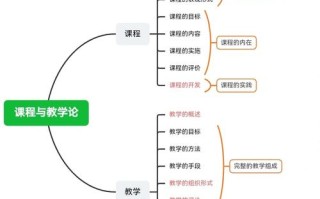 如何高效规划课程与教学论学习？
