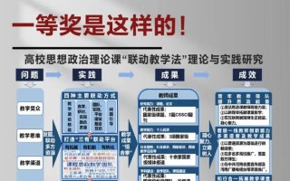 思政课程与课程思政吗