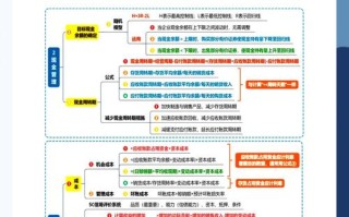 私募基金运营员职业发展路径有哪些？