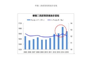 当代学前教育将如何发展？